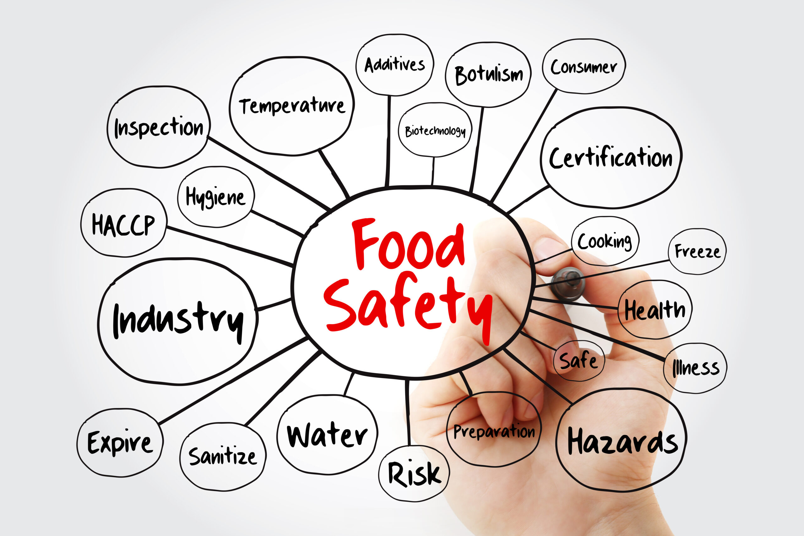 COURSES 28 Food Safety