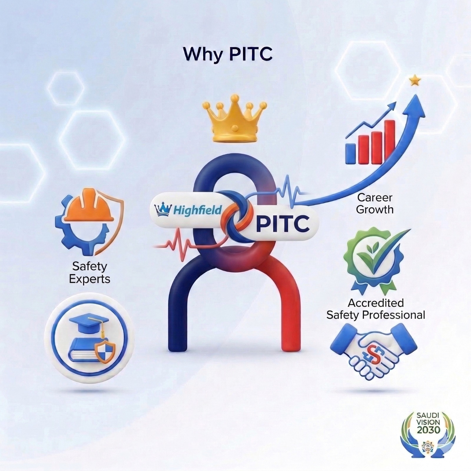 PITC X H