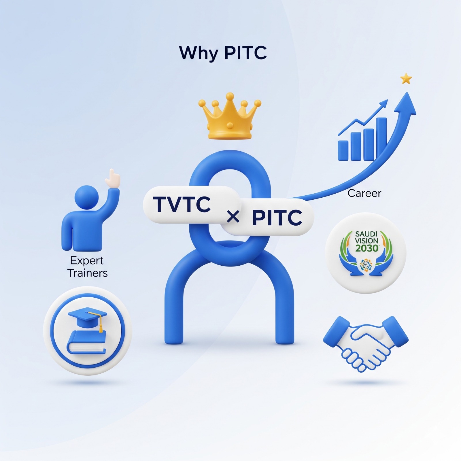 PITC X TVTC